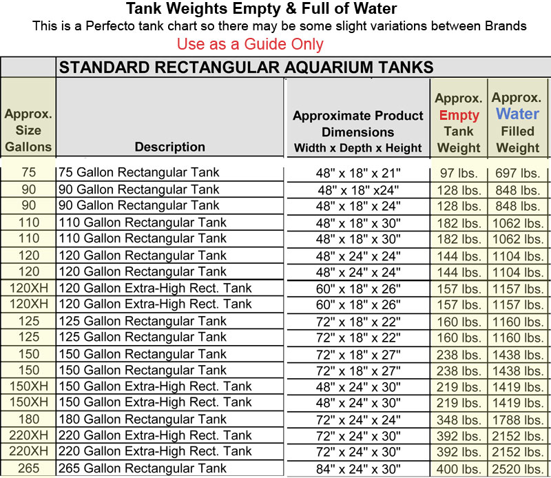 Fish Tank Size Chart