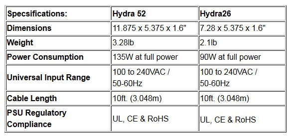 HydraSpecs 5