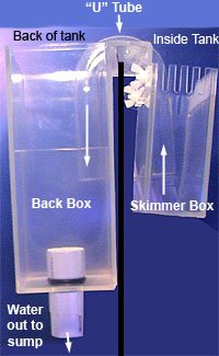 OverflowBoxSetDiagram