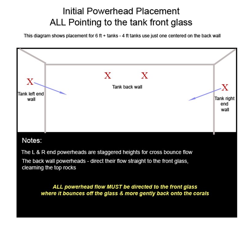 PowerheadPlacements