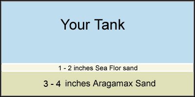 SandBedDiagram